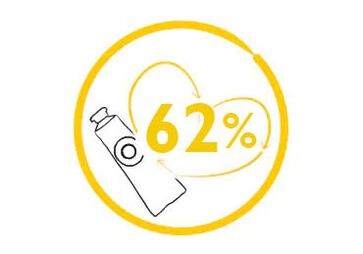 62% of plastic waste generated in Australia is recycled